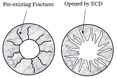 Ballooning Effect vs Kick