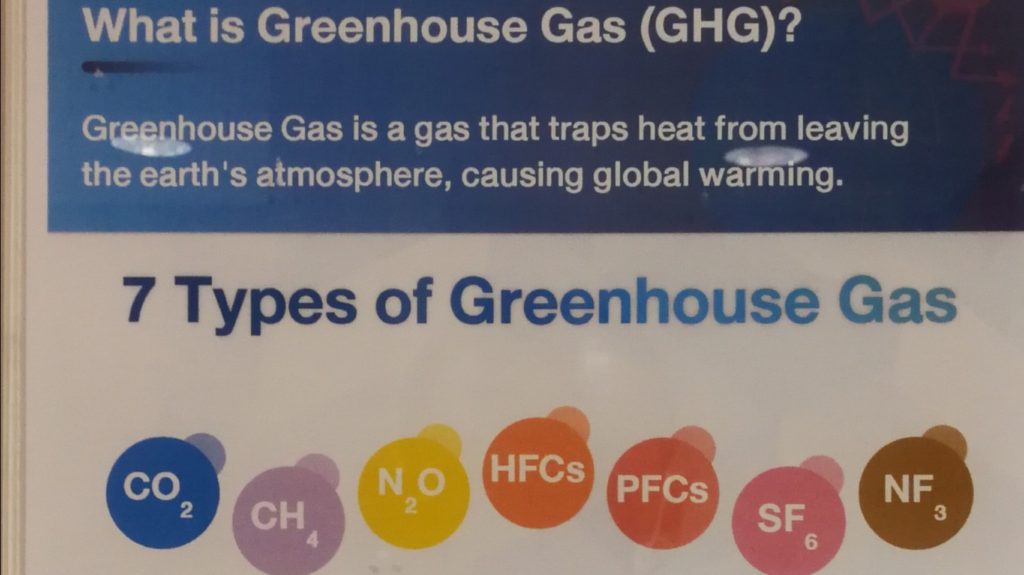 Greenhouse gas reduction technology