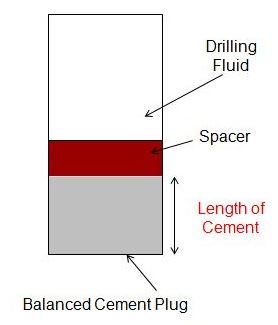 Balanced cement plug