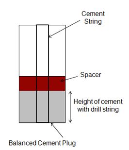 Balanced cement plug
