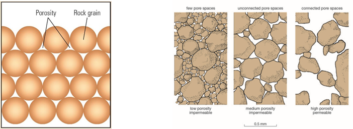 CCS CCUS EP2 - Petrophysics properties
