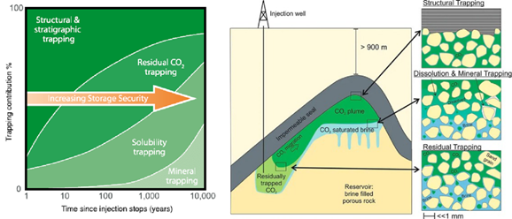 Reservoir engineering EP4