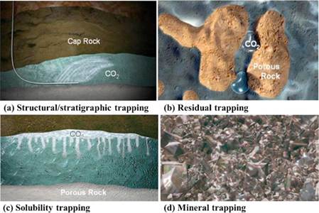 Reservoir engineering EP4