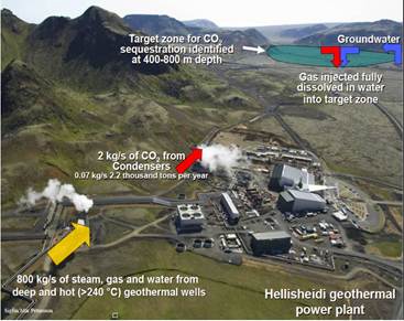 Mineralization Trapping