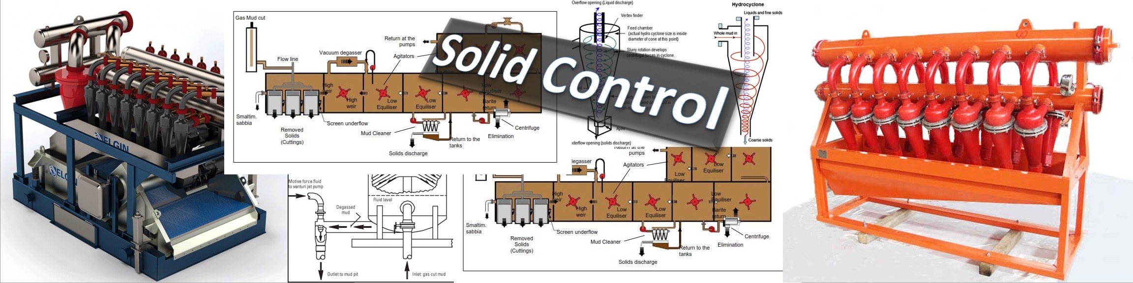 Solid Control - Simple complexity – OIL MAN