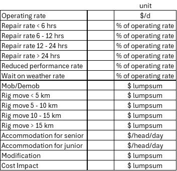 Rig tender - Commercial Evaluation