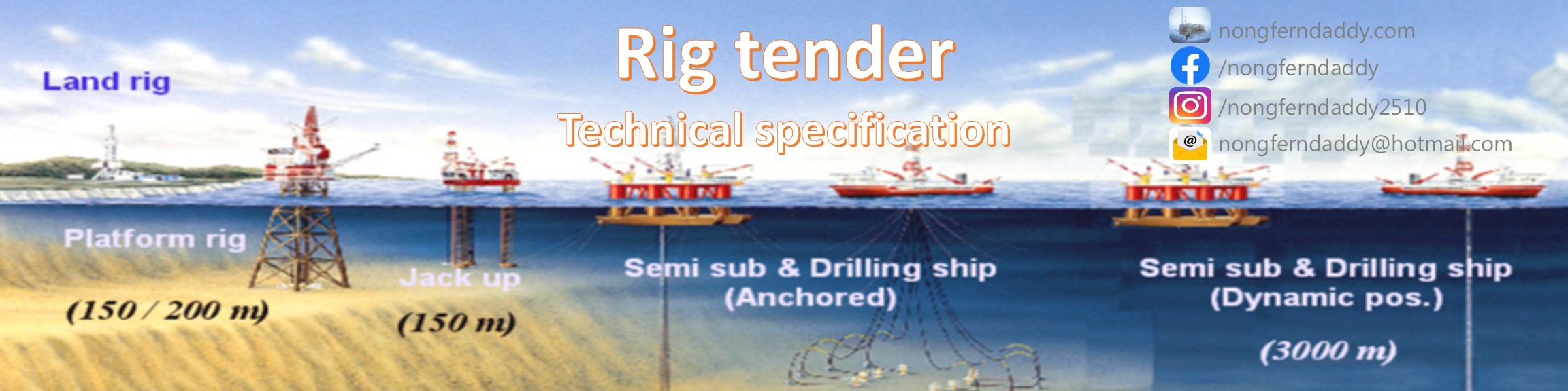 Rig tender - Technical specification – OIL MAN