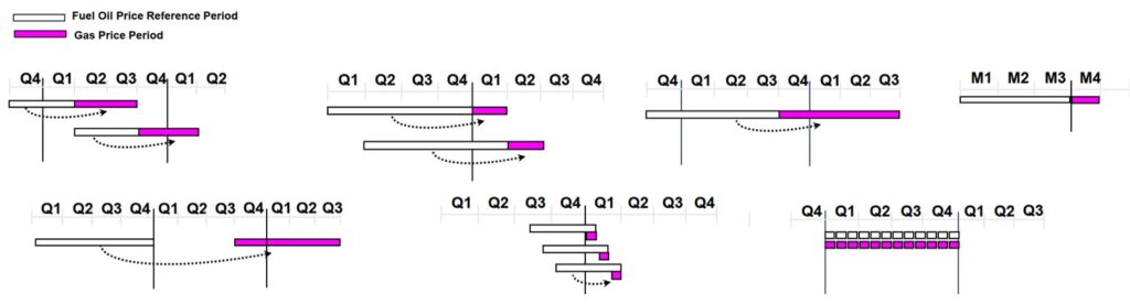 GSA - Gas Sales Agreement