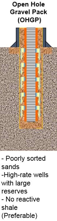 Sand Control 101