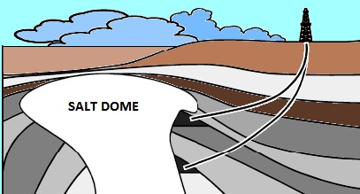 Why drill deviated well