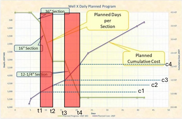 Finding spread rate