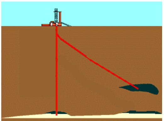 Offshore Drill Location Site Survey